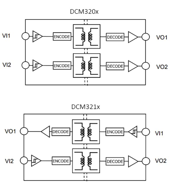 Blockdiagramm - Toshiba Hochgeschwindigkeits-Zweikanal-Digitalisolatoren
